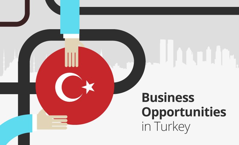 Business Opportunities in Turkey